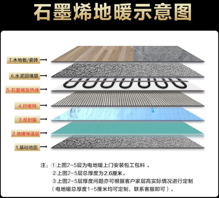 武平县 石墨烯电地暖公司哪家好？施工质量核心标准